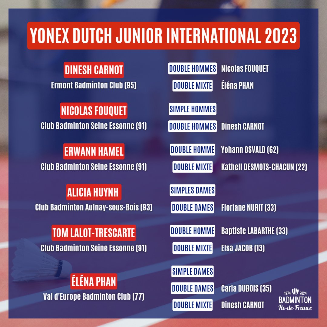 badminton_idf's tweet photo. Dutch Junior International 2023🏸🇳🇱

Du 1er au 5 mars, 6 franciliens se rendent à Haarlem
aux Pays-Bas pour un tournoi international ! 💪

Nous les soutenons et nous leur souhaitons bonne
chance pour cette nouvelle compétition 🍀 https://t.co/lf87XJoFmY