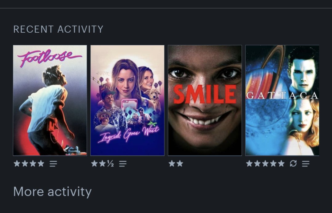 Avid_penguin's tweet photo. @letterboxd It has been some odd week tbf https://t.co/l5tKPmMEZv