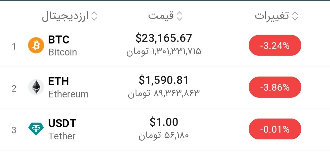 Ariobrzan1's tweet photo. @pouriazeraati دلار ۵۷ تومن https://t.co/mV12PWgVqS