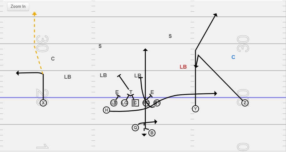 Throw the BIG route backside take a free 5+ every time! Fold ISO with OLB as Run Read=Red. If he gets in the pass game pull and read Corner Pass Read=Blue 
Corner sits, you got replace route or shot with Y.
Corner reduces with replace, flat or shot with Y.
