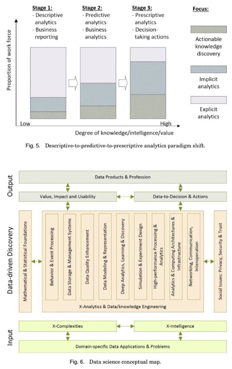 KirkDBorne's tweet photo. #DataScience — A Comprehensive Research Overview: https://t.co/D9qyhT7e8z
—————
#BigData #Analytics #DataScientists #AI #MachineLearning #DeepLearning #DecisionScience #Statistics #KnowledgeEngineering #EventScience #IoT #IIoT #IoTPL #IoTCL #IoTCommunity #Edge #EdgeComputing https://t.co/Ytr4vsdFOX