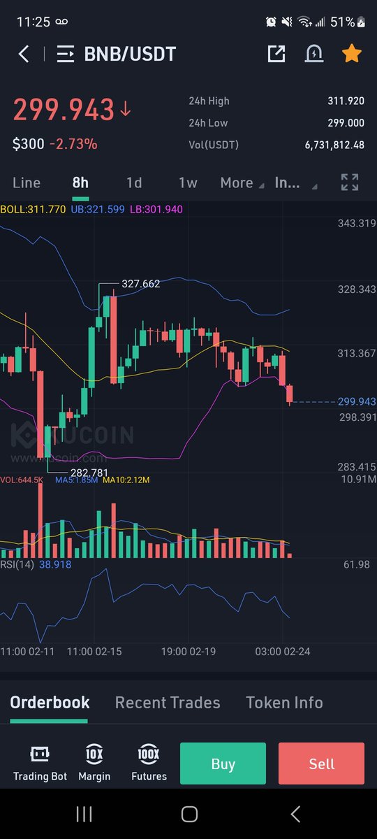 ClaireProphesy's tweet photo. #Binanceโฏโฏโฏ #BNBโฏโฏโฏ
Breaking a crucial support at $300 with a projected bounce at $288 on the median support.
If not held, it could be good week or two of dips with the next target support at $239.
Plan accordingly DCA and #StackandStake ๐ฉ๐พโ๐ซ https://t.co/AMbYIaluFe