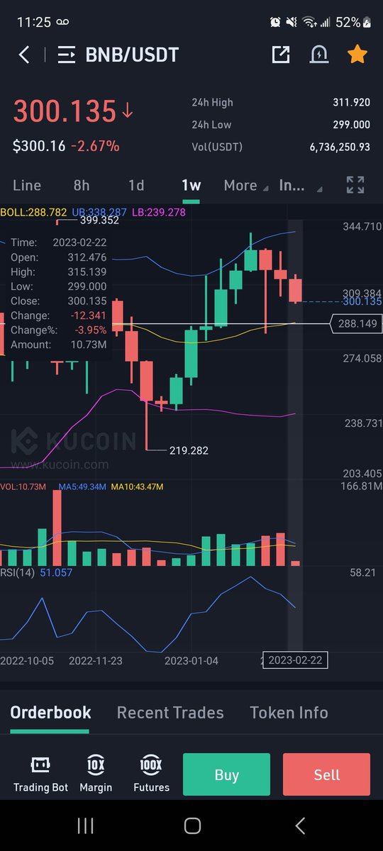 ClaireProphesy's tweet photo. #Binanceโฏโฏโฏ #BNBโฏโฏโฏ
Breaking a crucial support at $300 with a projected bounce at $288 on the median support.
If not held, it could be good week or two of dips with the next target support at $239.
Plan accordingly DCA and #StackandStake ๐ฉ๐พโ๐ซ https://t.co/AMbYIaluFe