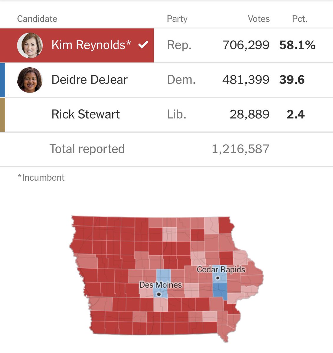 PatJGarrett's tweet photo. I was “inspired” by a “journalist’s” column to post this one more time. #RedWaveInReview https://t.co/tiQCcSpdrj
