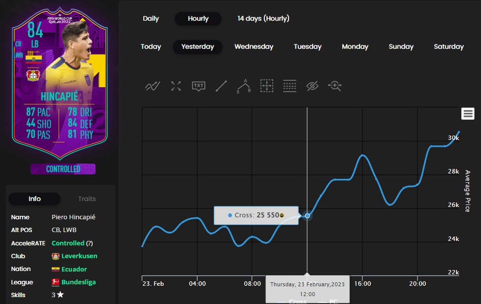Los links de Diaby #RTTF volaron 🤑📈
En el #ClubTradeo recomendaron ir por ellos! Aún después del partido se podían encontrar gangas 🫰
Tradeo simple de <a href="/Crizaccari/">Cris</a> <a href="/nodosinusal/">Gibrán Peña Bonales</a> y <a href="/gienixs/">gi0</a> 🔝👏
➡ tienda.todout.com