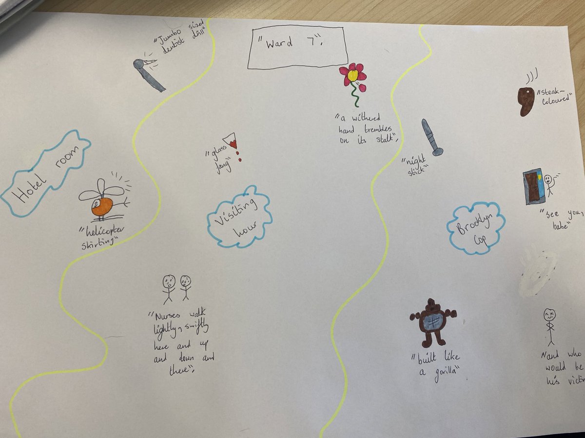 julie_e_sloan's tweet photo. Some brilliant sketch-notes in Higher today @CAEnglishDept for #mccaig #settext https://t.co/iErCR0XupQ