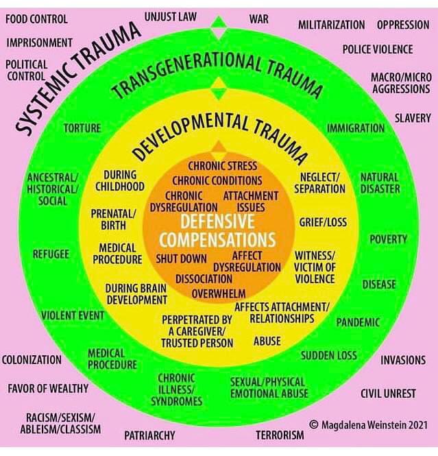 AemCounselling's tweet photo. #trauma #abuse #slavery #injustice #oppression #transgenerationaltrauma #stress #grief #poverty https://t.co/Abq2MuGsAw