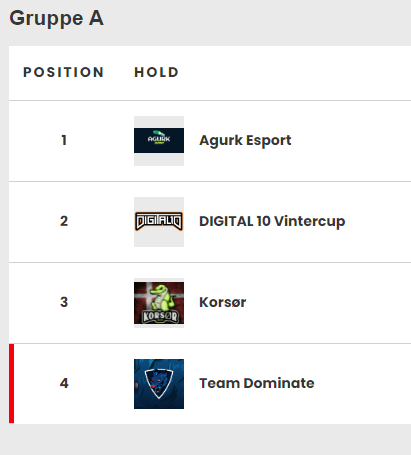 TeamDominate22's tweet photo. Our group for the wintercup is now official!
We'll play in the "Niveau A - |||" group

Against: https://t.co/6TyRKu9ZaE