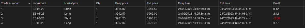 Love it when a plan comes together, specially on a Friday. Very low confidence market lately $ES_F