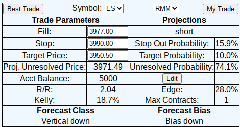 hlandgar's tweet photo. Just tried out AndraAI's trade analyzer for ES add-on trades and it recommended a potential winner with a 28% edge! Day trading settings with 10% targets. Check out the screenshot for details. #AndraAI #daytrading #ES #winningtrades https://t.co/vxYefgcojs