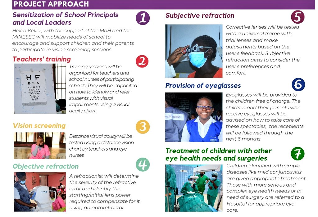 ismaelteta's tweet photo. #BrightSight for better future
As part of the 2️⃣nd phase of this school-based eye care project, students are receiving free eye screening by teachers and school nurses in the West and Center regions of #Cameroon.
@HelenKellerIntl @MinsanteCMR @minesec2 https://t.co/meja3qnZLQ