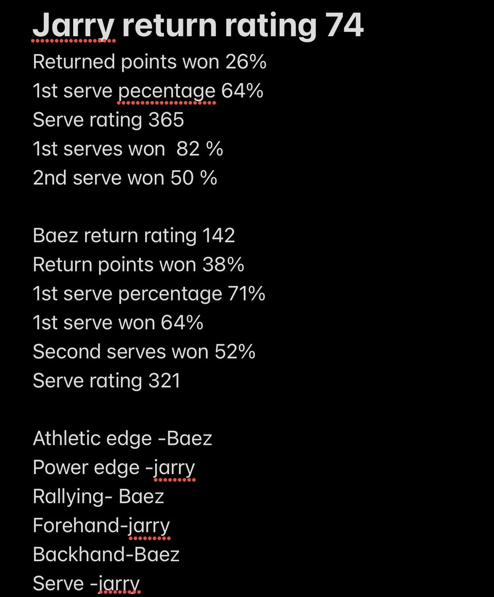 TennisWithT's tweet photo. Here’s a short version breakdown of Baez +100 Jarry -130 for tonight . Overall rating I will give the edge to Baez so we’ll see if the data matches up live
#GamblingTwitter #TennisTwitter https://t.co/Fxk9p45wTE