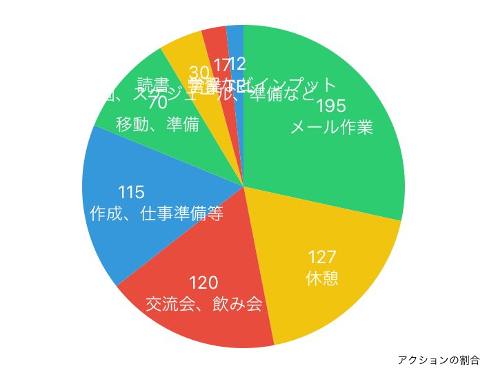 guguganbou's tweet image. 2023年02月24日の行動履歴
timehacker.page.link/share
#timehacker