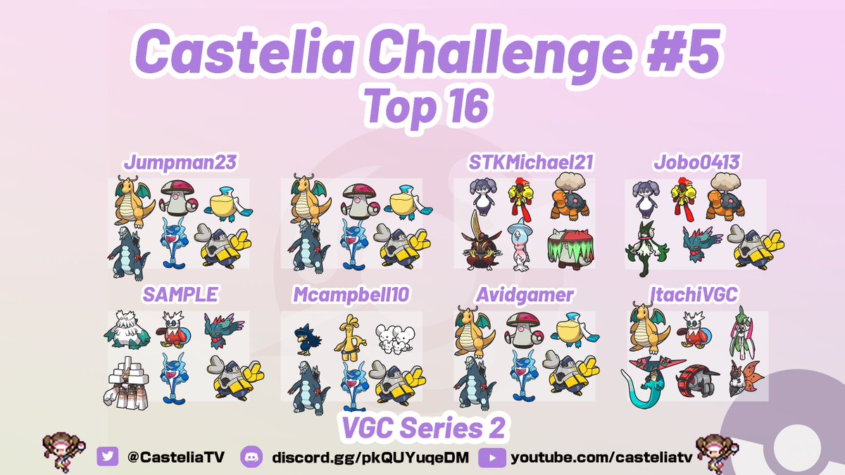 casteliatv's tweet photo. Congrats to @Ycast12 yet again for winning our #VGCtour! Special shout out to @ninopokebros for RTing and getting Top 16!
Shout out to the 62 players that joined as well. 🥳
🥇Ycast12
🥈@JosMarbun
🥉@Chanceyypoo42
🔝8⃣ @altonreisen  @____YataGarasu @Mr_PokEnjoy @SefranekVGC https://t.co/trPrkgUtuG