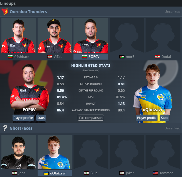 realPOP0V's tweet image. Playing lower bracket tomorrow vs #GhostFaces at 14:00 CET for RMR @BLASTtv MENA Qualifier.

#WeAreTheStorm