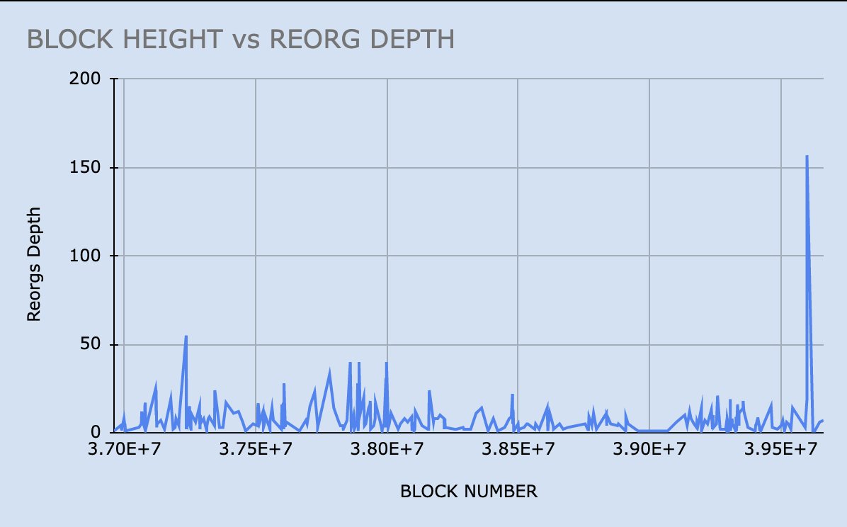 zakkisyed.eth on Twitter "In blockchain, a chain happens when a