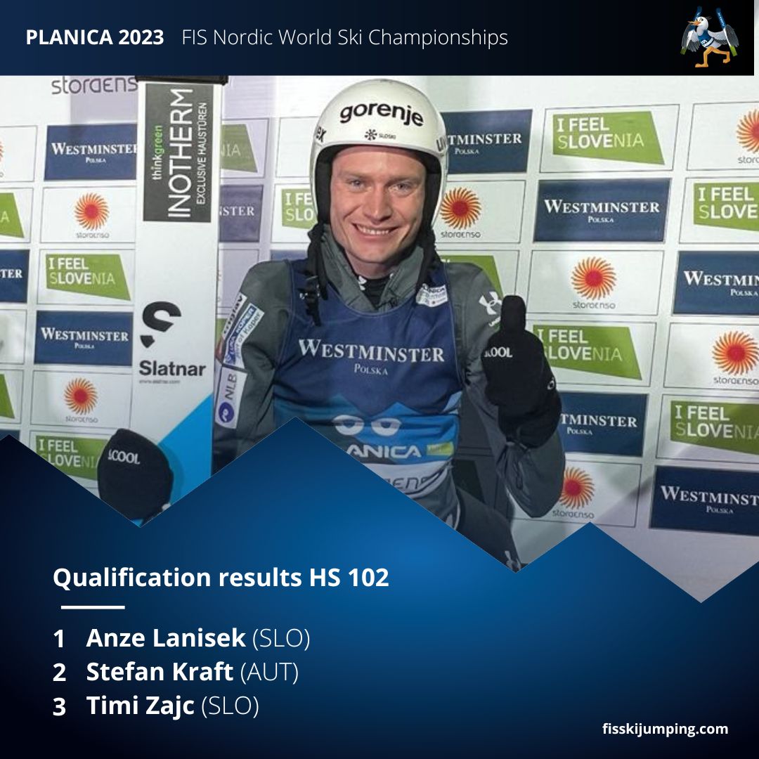 FIS Ski Jumping on Twitter "Anze Lanisek wins the qualification round