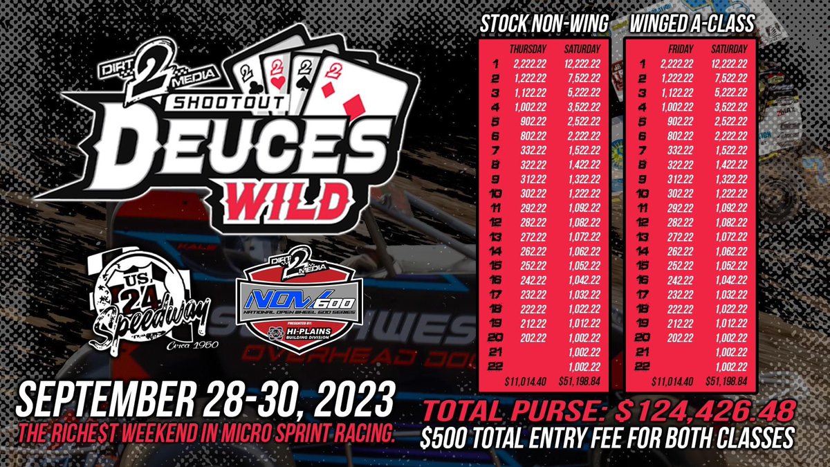 ‼️ 𝕌ℙ𝔻𝔸𝕋𝔼𝔻 𝔽𝕆ℝ𝕄𝔸𝕋 ‼️

We've made changes in the weekend’s format. 

𝗦𝗧𝗢𝗖𝗞 𝗡𝗢𝗡-𝗪𝗜𝗡𝗚 - Thursday Prelim
𝗪𝗜𝗡𝗚𝗘𝗗 𝗔-𝗖𝗟𝗔𝗦𝗦 - Friday Prelim
𝗦𝗧𝗢𝗖𝗞 𝗡𝗢𝗡-𝗪𝗜𝗡𝗚 + 𝗪𝗜𝗡𝗚𝗘𝗗 𝗔-𝗖𝗟𝗔𝗦𝗦 - Saturday Finales

MORE: bit.ly/3KEjEQ3