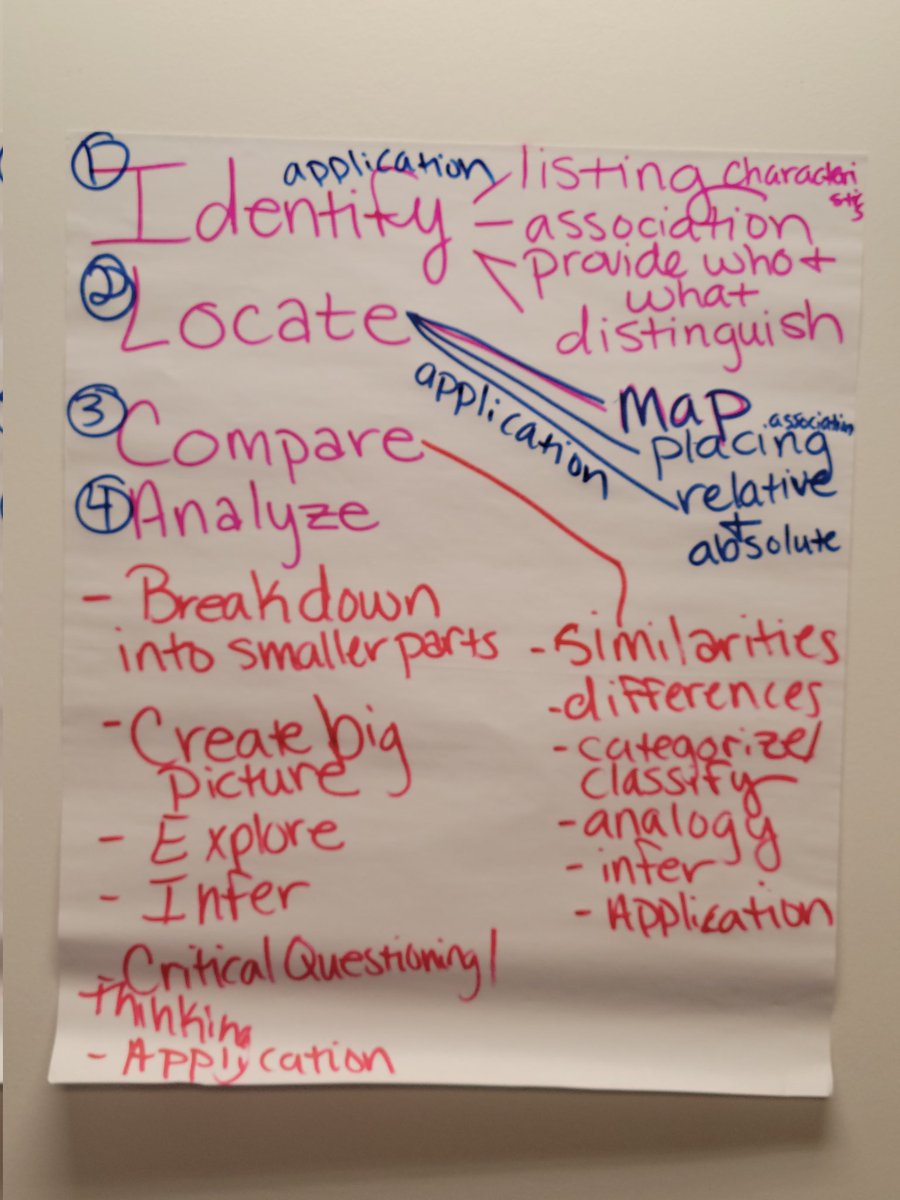 montra_rogers's tweet image. What should students be able to do? @DISDSocStud Dallas ISD &amp;amp; @SocialStudiesSS is working it out this morning. #DistrictPartnerships #PartnersWithAPurpose #ActiveClassroom 
#HardworkBUTGoodWork