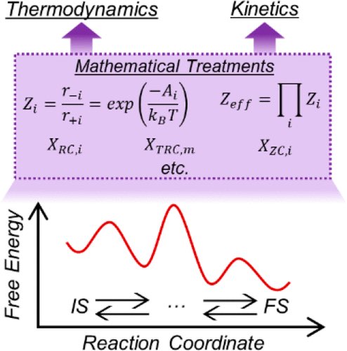 Top Science (@isciverse) on Twitter photo Concepts Relevant for the Kinetic Analysis of Reversible Reaction Systems
<a href="/ACSChemRev/">Chemical Reviews</a> <a href="/isciverse/">Top Science</a> #Chemistry #ChemTwitter #chemed #scicomm #news #Technology #Tech #NewsBreak #Trending #research #science #AcademicTwitter
pubs.acs.org/doi/10.1021/ac… Concepts Relevant for the Kinetic Analysis of Reversible Reaction Systems
<a href="/ACSChemRev/">Chemical Reviews</a> <a href="/isciverse/">Top Science</a> #Chemistry #ChemTwitter #chemed #scicomm #news #Technology #Tech #NewsBreak #Trending #research #science #AcademicTwitter
pubs.acs.org/doi/10.1021/ac…