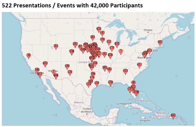 I went back through our database. Since 2011, I have held roughly 520 presentations or events at the Fed reach 42,000 people in 26 states, plus DC and San Juan! Crazy to think about.