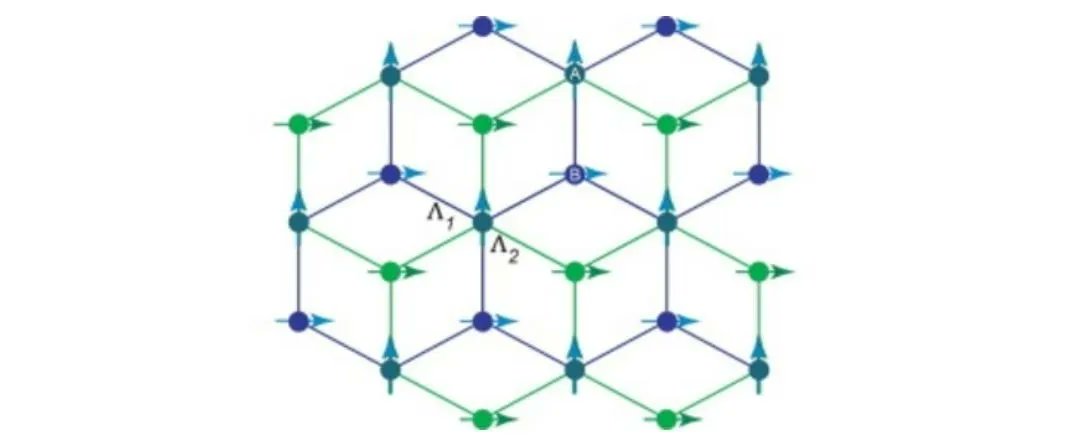 AZoNano's tweet image. #Microscopy Technique Hold Promise For Studying Spin Frustration
buff.ly/3KzVwOx 

#2Dmaterial #nanomaterial #nanoanalysis #ferromagnetic