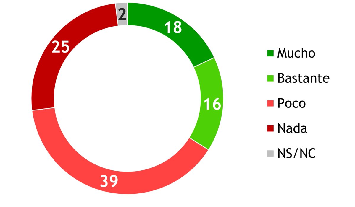ignacio alvarez tweet media