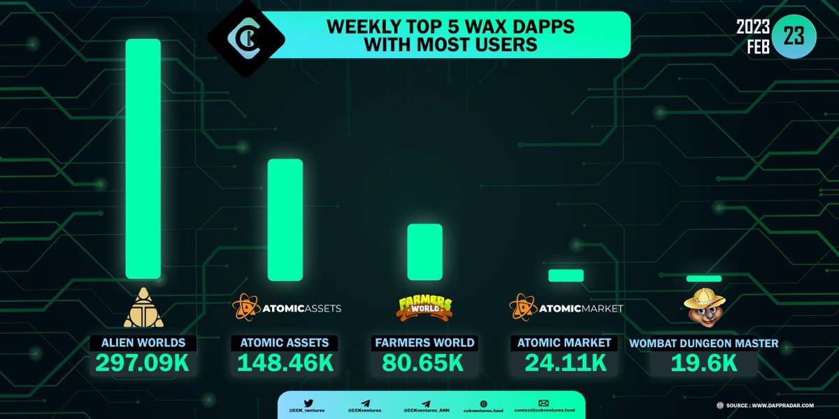 CCK Ventures tweet media