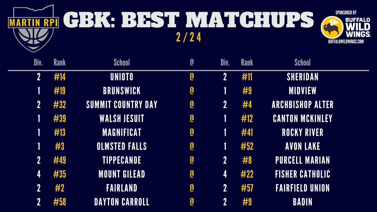 wosn-sports-on-twitter-we-ll-have-2-od-the-3-best-boys-basketball