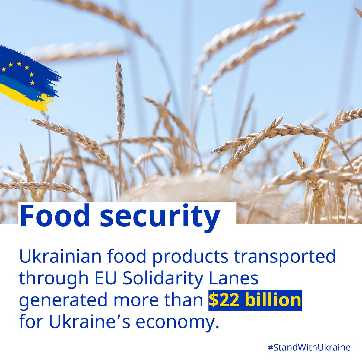 With partner financial institutions, the EU has already contributed over $1 BILLION to boost EU Solidarity Lanes. These lanes have helped Ukraine export over 25 million tons of food products and generated more than $22 billion for the Ukrainian economy. #StandWithUkraine