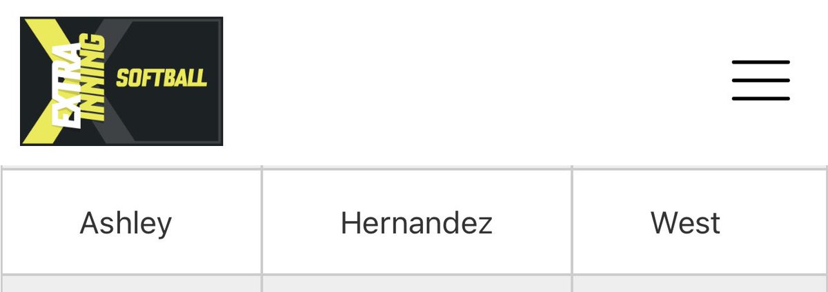 Congrats to Ashley Hernandez (Junior), Isabella Salas (Sophomore) and Pricilla Ramirez (Sophomore) for being on the Watchlist for the 2023 PGF HS All-American Futures Game. Great job Lady Condors! 🦅🥎💪🏼👍🏼 <a href="/PGFnetwork/">PGF</a> <a href="/CalHiAthletics/">Cal High Athletics</a> <a href="/ExtraInningSB/">EXTRA INNING SOFTBALL</a> <a href="/James_Escarcega/">James Escarcega 📈🏈🏀⚾️🥎 🤼🤽🏽‍♂️🏊🏼‍♀️🏌🏻⚽️</a> <a href="/SGVNSports/">Fred J. Robledo 👨🏻‍💻</a>