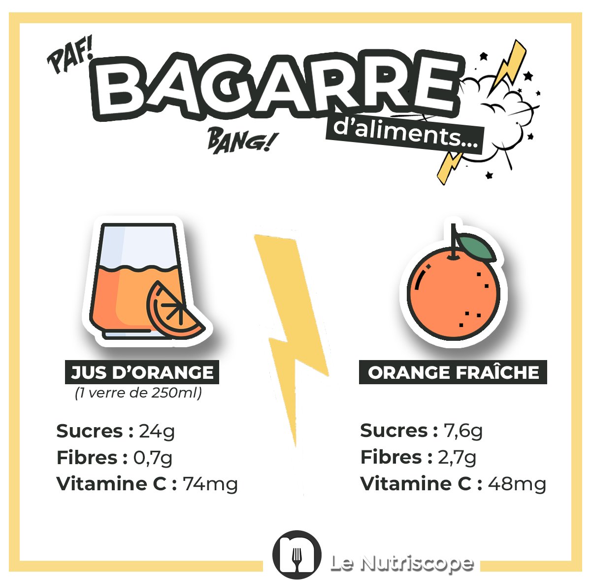 Mon travail, c’est aussi d’être capable de vous dire que certaines habitudes alimentaires que vous héritez de vos parents ne sont pas une excellente idée pour votre santé… Le jus d’oranges en fait partie 🥤
#mangersainement #mangermieux #equilibrealimentaire #pertedepoids