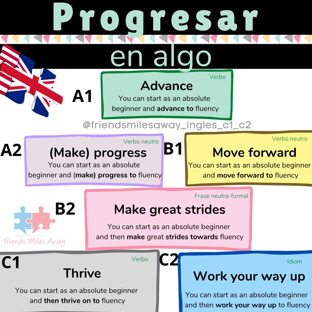 friendsmilesaw's tweet image. I started small with English and then worked my way up to proficiency. If I could do it, you also can 💪

#vocabularybuilding #advancedenglish