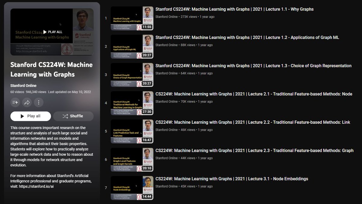 DanKornas's tweet image. 👉 Machine Learning with Graphs (Stanford University)

Learn some of the latest graph techniques in machine learning:

PageRank
Matrix Factorizing
Node Embeddings
Graph Neural Networks
Knowledge Graphs

🔗 youtube.com/playlist?list=…