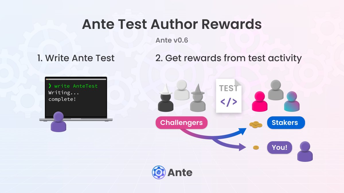 Hey devs! In Ante v0.6, you can earn crypto by writing popular tests!

Test authors can now claim a share of fees!