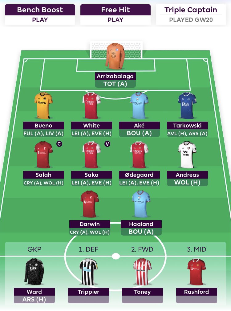 FGuidelines's tweet image. KDB ➡️ Salah (c)
Shaw ➡️ Tarkowski (-4) 

Best of luck everyone. I was very tempted to do Trippier to Robbo tho