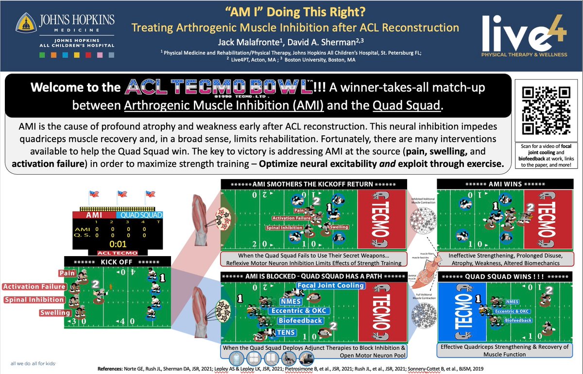 Swing through the poster hall today from 1-3pm to see poster 2368 "The ACL Tecmo Bowl" discussing interventions to treat arthrogenic muscle inhibition! <a href="/DaveShermanPT/">Dave Sherman, PhD, PT, ATC</a> #APTACSM2023 #APTACSM