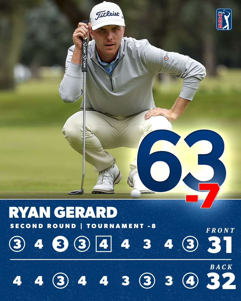Monday Qualifier and @KornFerryTour member Ryan Gerard currently sits in solo third @TheHondaClassic 👀