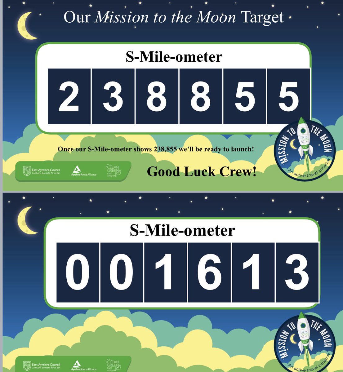 We have had the best week launching our Mission to the Moon and even managed to smash our week 1 target of walking the 434 miles to London. Excited to see where our young people set us off to next <a href="/EacEducation/">EAC Education</a> #MttM well done to all our young people, parents and staff!!