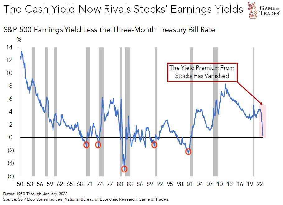 The Market Is Headed Much Lower Why 1 Market Valuations Have No the-market-is-headed-much-lower-why-1-market-valuations-have-no