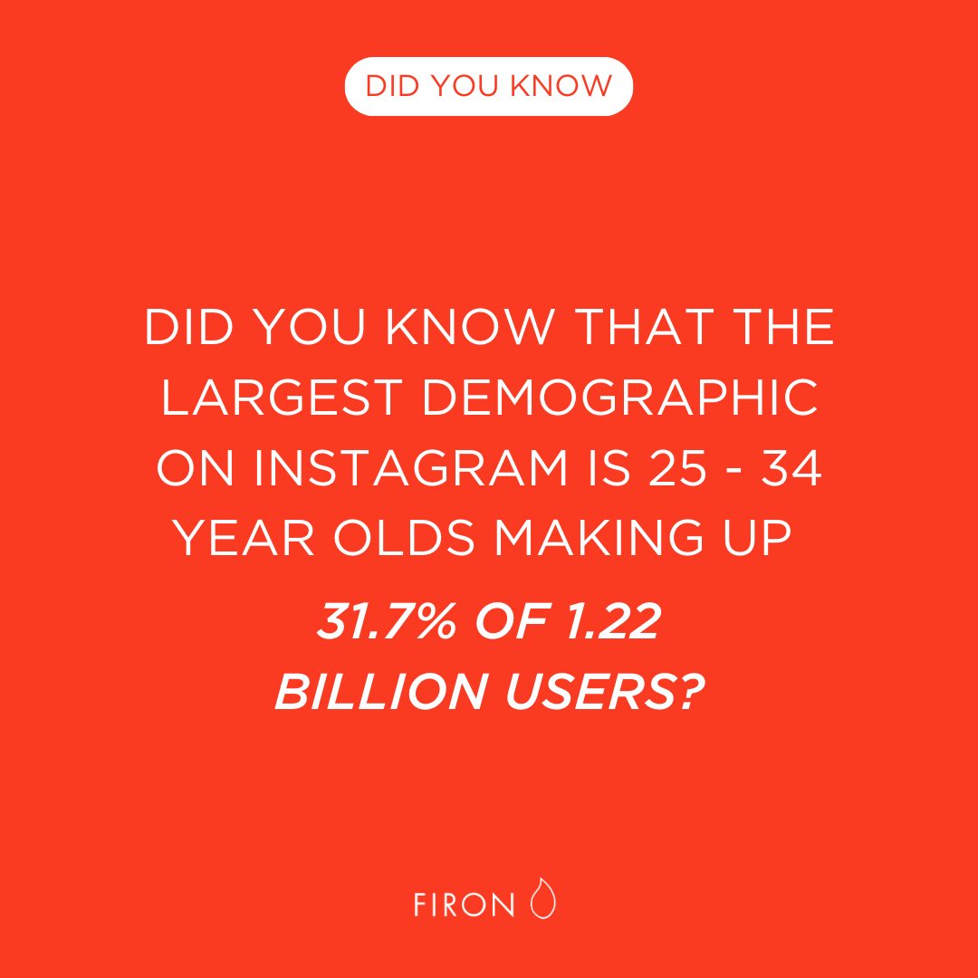 Studying a brand’s target demographic is important, but studying a social platform’s demographic is another useful tip to getting the most out of your social strategy

Know the ins and outs of what you’re creating, where it’s going, and who it’s reaching to maximize your success!