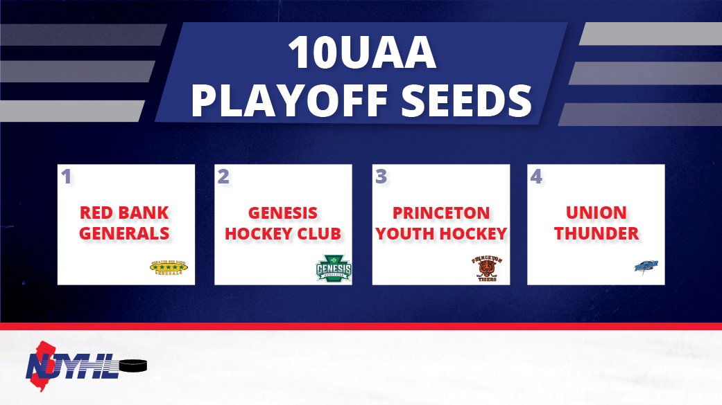 Across our AA divisions, the Red Bank Generals have a status to defend. But they've got a challenge ahead this weekend with players from across the Delaware ready for competition. It could be anyone's title.