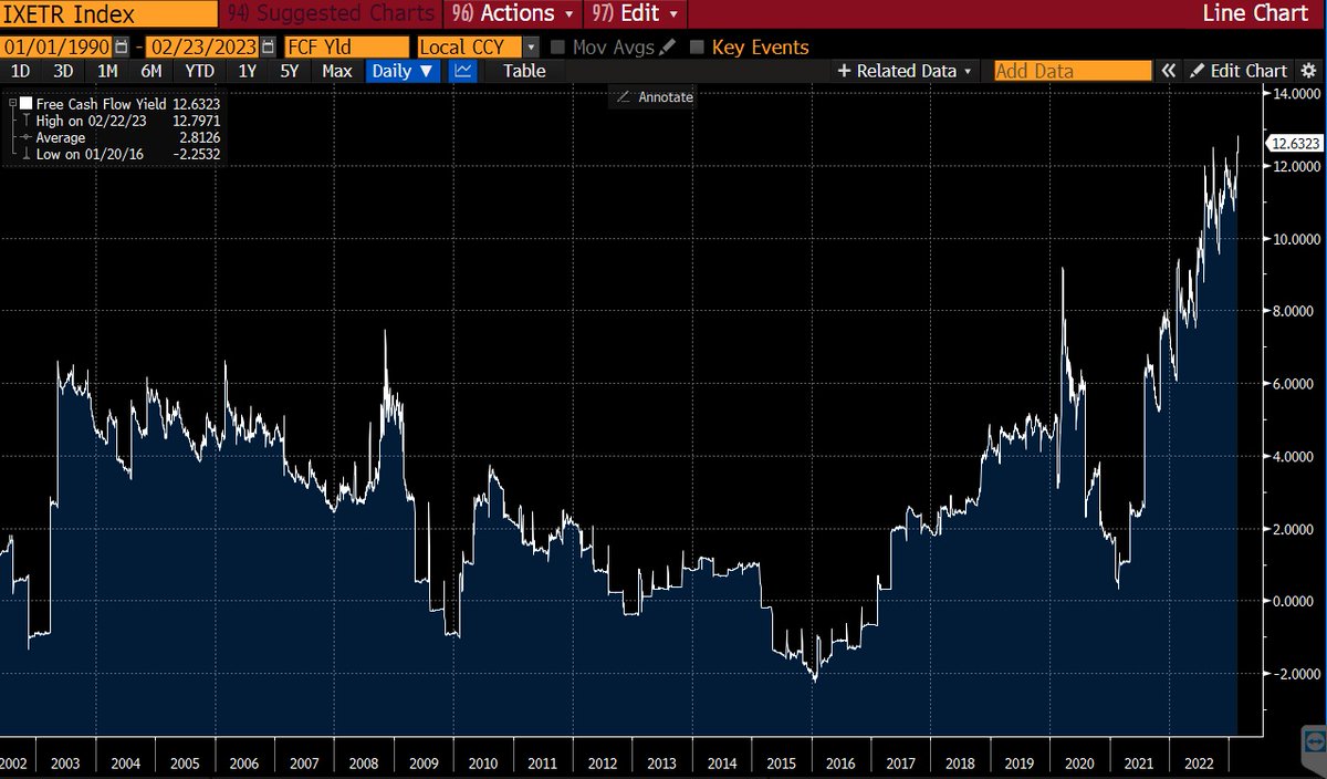 Karel Mercx on Twitter "Never in history has free cash flow accounted