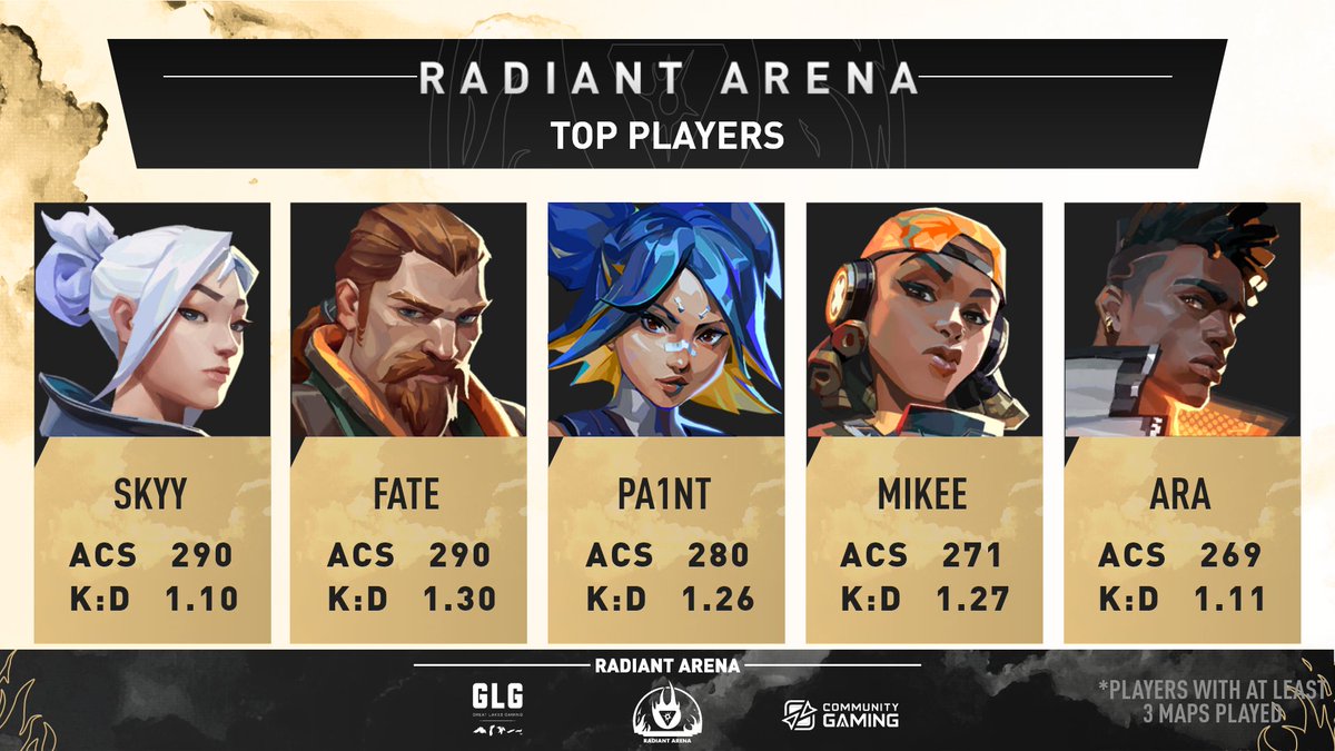 GLG | Great Lakes Gaming tweet media