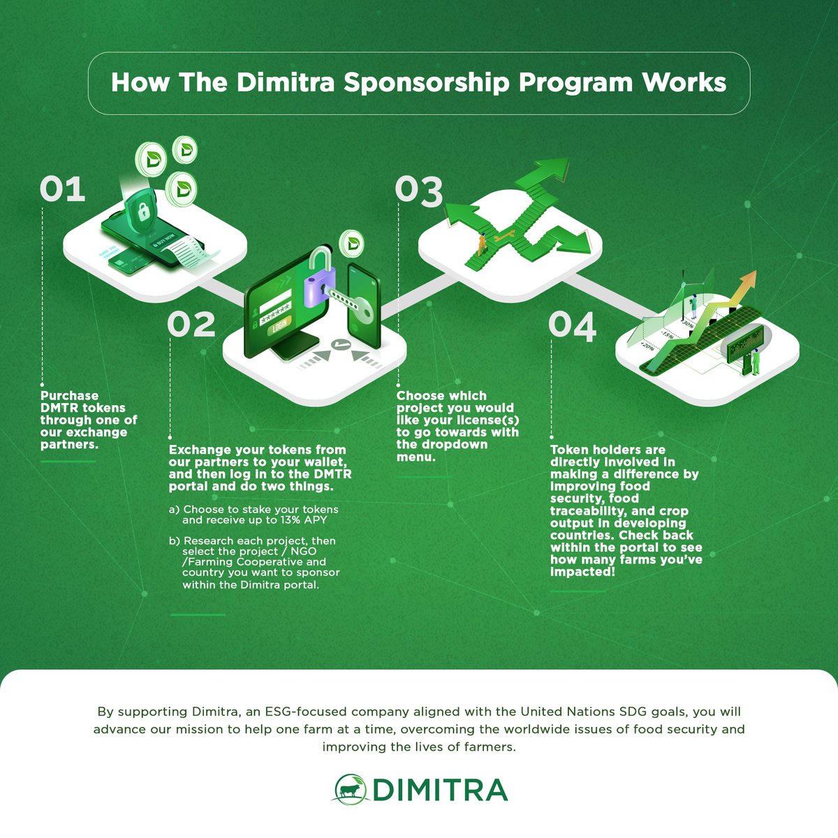 dimitratech's tweet photo. 🌱With Dimitra's Farmer Sponsorship Program, you now have the ability to make a real difference where it's needed most by supporting farmers all over the world with one of our many platforms!

👉To learn more about our Program, visit our website here: https://t.co/vchHCR7z8k https://t.co/vRC4M2oYmQ