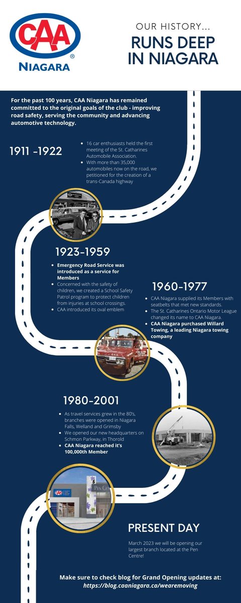 With our history running deep here in the Niagara region we dipped into our archives to share some interesting facts from our past. Make sure to follow us and stay up to date on important branch change information -&gt;hubs.ly/Q01Dn7YK0
