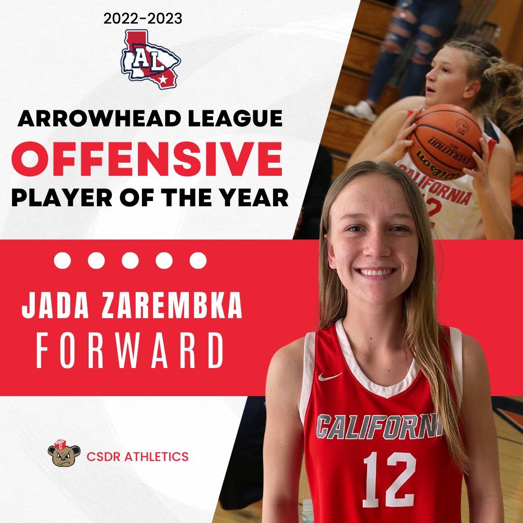 csdrathletics's tweet photo. Offensive Player of the Year! π
Jada Zarembka averaged 21.5 points per game AND 17.1 rebounds per game in the league play! That is incredible!
#CSDRNation | #ArrowheadLeague | #CIFSS | #OPOY https://t.co/A321UEhsEH