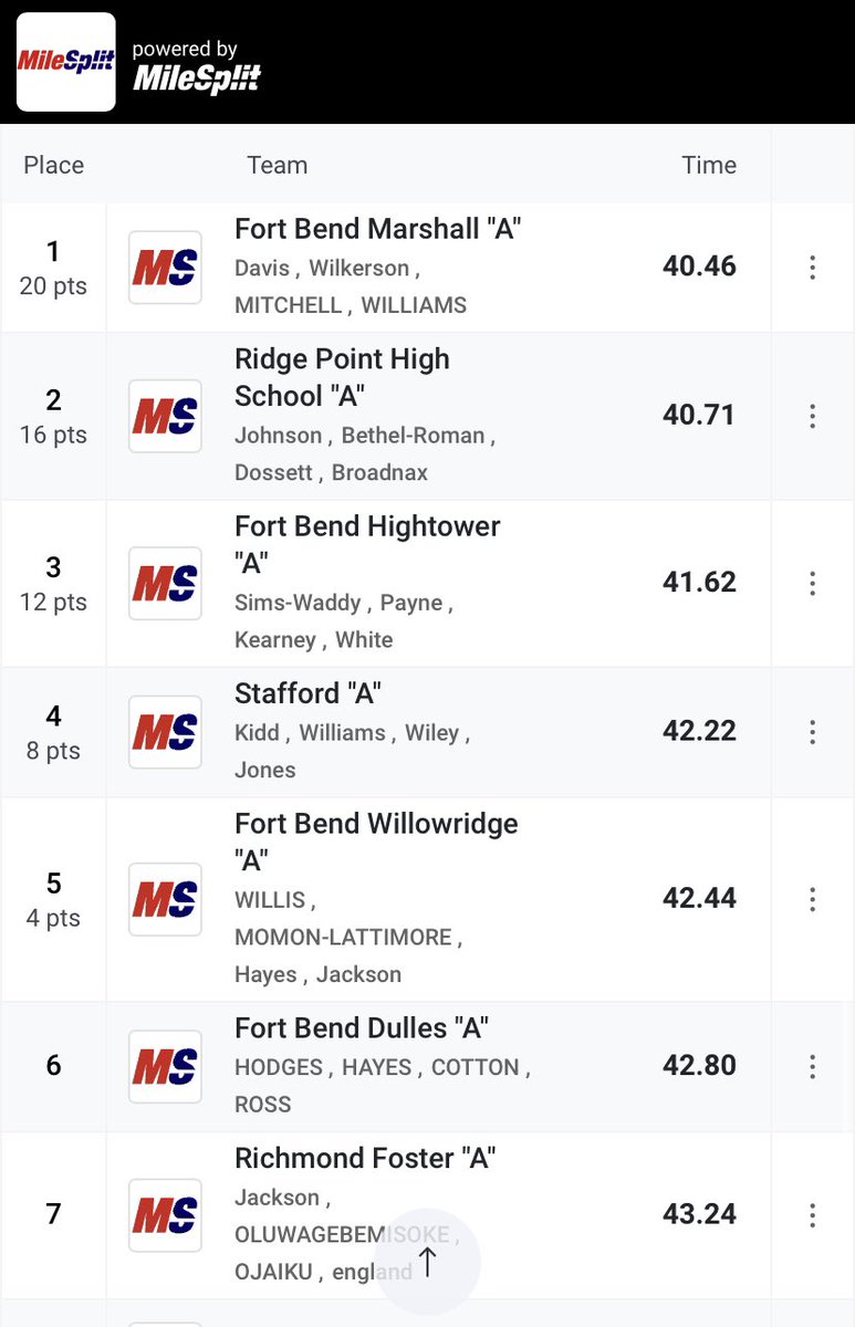 Texas speed is just different …. And it’s still Feb 👀