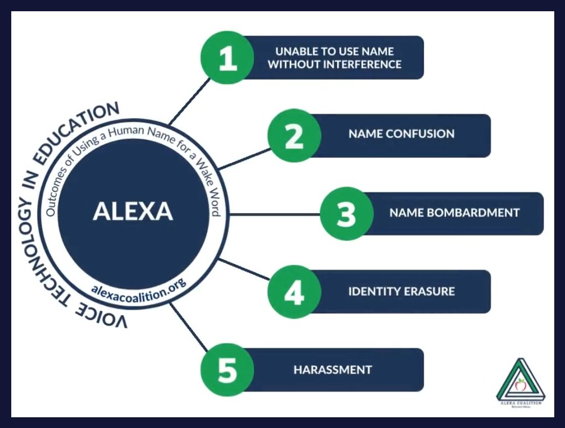 Human Alexas tweet media