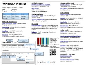 wikidata's tweet photo. Discover the power of #Wikidata in just ONE PAGE! 🤯 Check out this awesome brochure that explains it all: https://t.co/qkKS7FfpRP 🔍 Perfect for newbies and veterans alike 🔍 https://t.co/PwbrCFObQ6